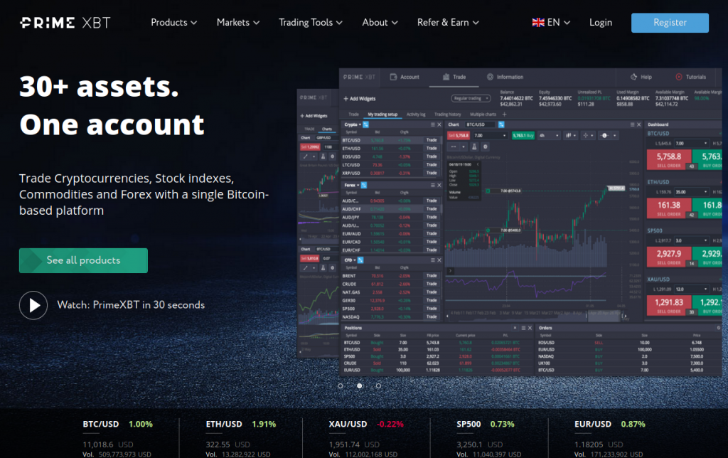 The Rise of Cryptocurrency Trading Understanding PrimeXBT The Rise of Cryptocurrency Trading Understanding PrimeXBT